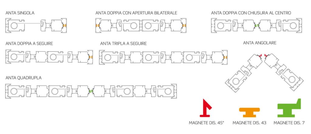 zanzariere carroarmato schema ante